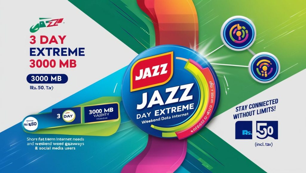Jazz 3 Day Extreme 3000 MB - Stay Connected Without Limits 1 A dynamic and vibrant graphic showcasing the Jazz 3 Day Extreme 3000 MB internet package. The image highlights the key features 3000 MB data 3 day validity and an affordable price of Rs. 50 incl 1